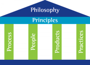 AGILE_standard