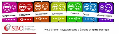 Делегирането – изкуството на баланса